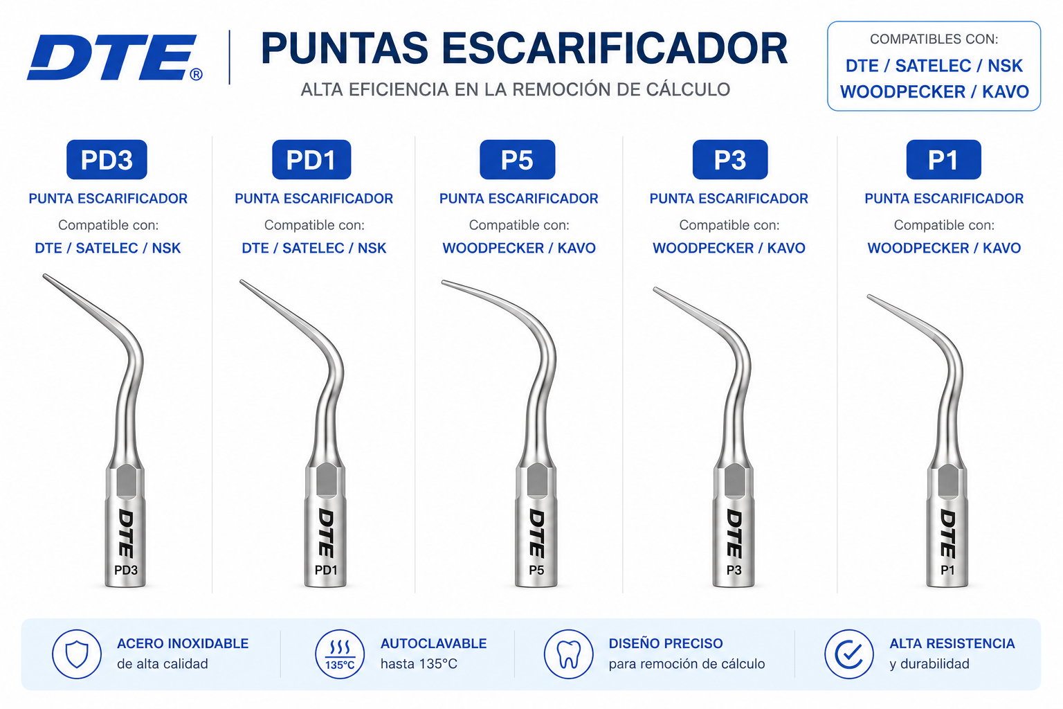 Punta Escarificador Serie P - DTE