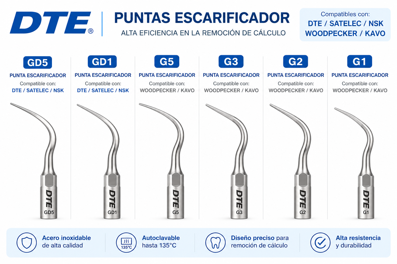 Punta Escarificador Serie G - DTE
